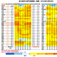 暖意飆升！周末鄭州最高氣溫直沖20℃