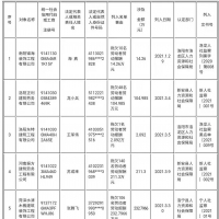 拖欠農(nóng)民工工資！河南省人社廳公布2021年第一批“黑名單”