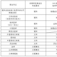 給我省農(nóng)村學生的福利!南開大學公布2021年“揚帆計劃”