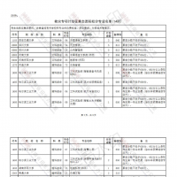 考生注意！這14所院校為河南學(xué)子增加招生計(jì)劃！