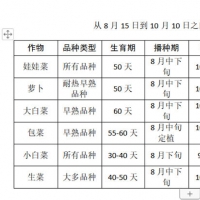 受淹農(nóng)田咋增收 農(nóng)業(yè)專家來給你支招