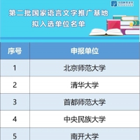 河南4所高校入選！教育部公示第二批國家語言文字推廣基地擬入選名單！