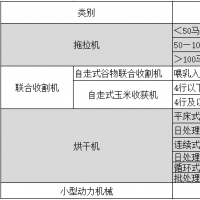 河南7·20特大暴雨蓄滯洪區(qū)補償標準來了 大豆高粱每畝1203元