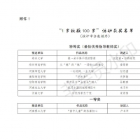 “100名師生頌黨情”獲獎(jiǎng)名單出爐！