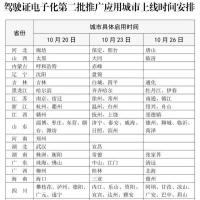 鄭州10月20日啟用電子駕駛證，如何申領(lǐng)看這里