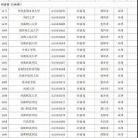 最新！河南高等學校名單公布