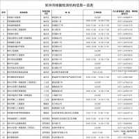 最全！鄭州78家核酸檢測(cè)機(jī)構(gòu)名單來(lái)了（附地址和電話）