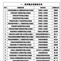 40家！2021至2022年度河南省醫(yī)學(xué)重點(diǎn)實(shí)驗(yàn)室揭曉