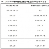 河南這些高校又增博士、碩士學位授權點