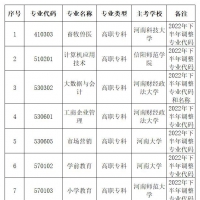 2022年河南自考生注意！開(kāi)考專(zhuān)業(yè)表出爐