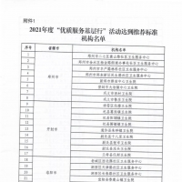 750家基層醫(yī)療衛(wèi)生機(jī)構(gòu)獲通報(bào)表?yè)P(yáng) 看看有你家鄉(xiāng)的嗎