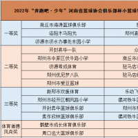 這個(gè)夏天 這場小籃球賽事很火爆！