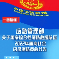 招錄5673名退役軍人！一圖讀懂2022年面向社會(huì)招錄消防員公告！