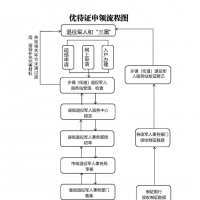 退役軍人優(yōu)待證如何申請？可享受哪些優(yōu)待？解答來了