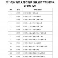 河南省100所教育集團被認定為第二批河南省義務(wù)教育階段優(yōu)質(zhì)教育集團