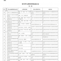 全國首批陸生野生動(dòng)物重要棲息地名錄公布 河南19地入選