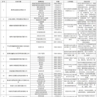 8700多個(gè)崗位！就業(yè)援助月鄭州綜合招聘會(huì)本周舉行