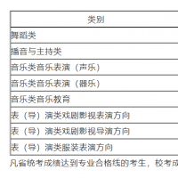 河南省2024年高招藝術(shù)類省統(tǒng)考成績、合格線公布