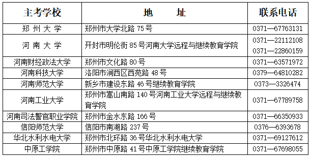 河南省自學(xué)考試主考學(xué)校聯(lián)系電話及地址.png