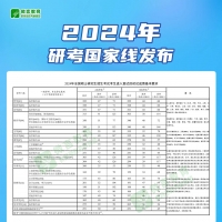 2024年研考國家線發(fā)布