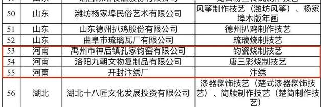 河南3家入列新一批國家級非物質文化遺產生產性保護示范基地