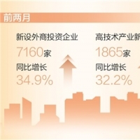 近5年最高水平！前兩月全國新設(shè)外商投資企業(yè)7160家