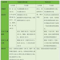 @中職生 2024年河南省對口招生117所院?？蛇x報