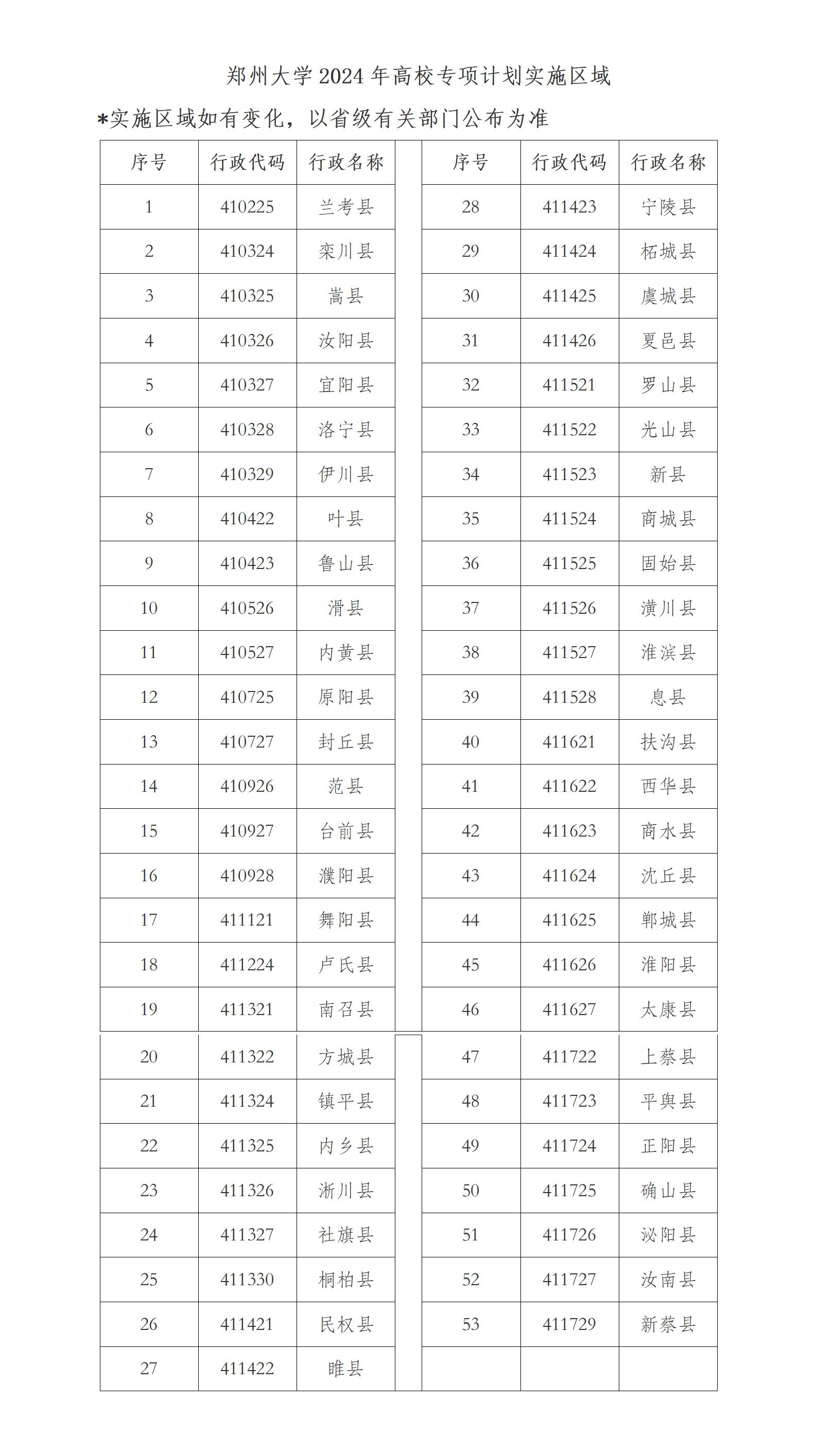 鄭州大學(xué)2024年高校專項(xiàng)計(jì)劃實(shí)施區(qū)域_01.jpg