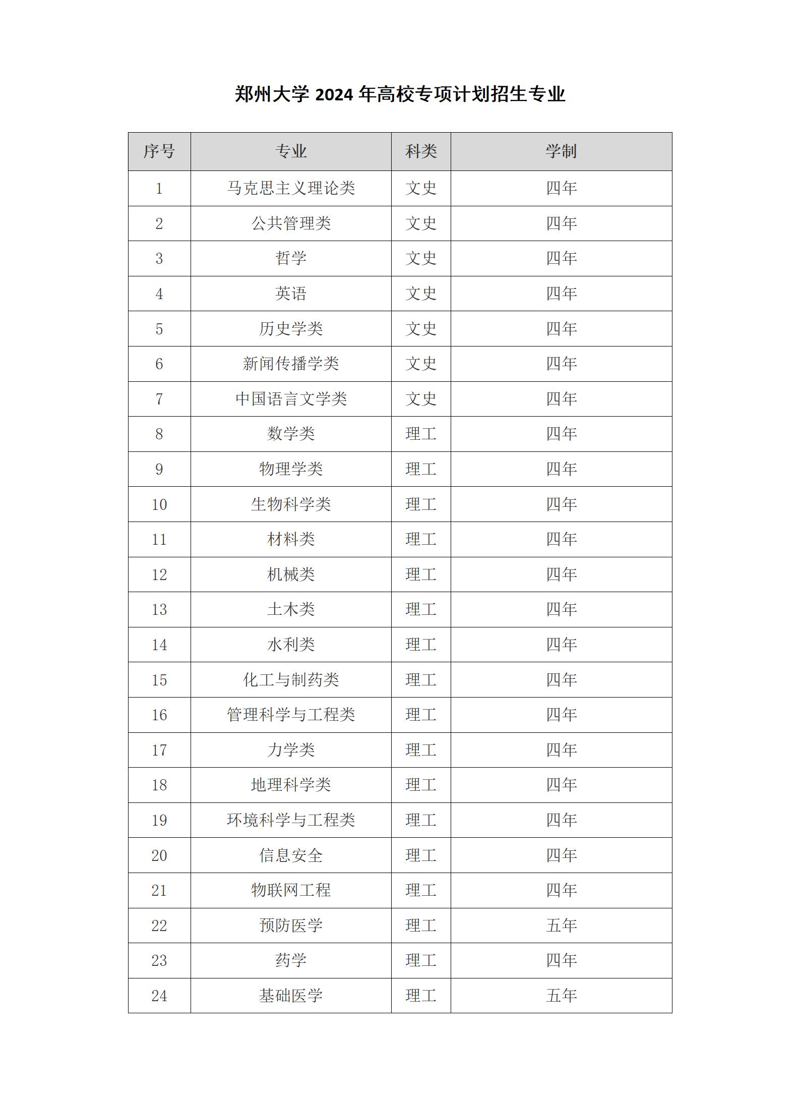 鄭州大學(xué)2024年高校專項(xiàng)計(jì)劃招生專業(yè)_01.jpg