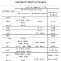 4月25日前報名！河南2024年重點高校招生三個專項計劃實施