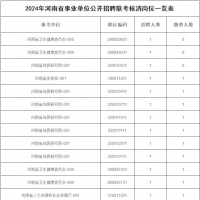 河南省事業(yè)單位招聘聯(lián)考核減、取消崗位公布！