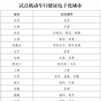 7月1日，鄭州、安陽車主可申領(lǐng)電子版行車證，全國范圍有效