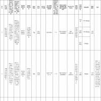 17批次化妝品檢出禁用原料！快來(lái)自查有沒(méi)有你常用的