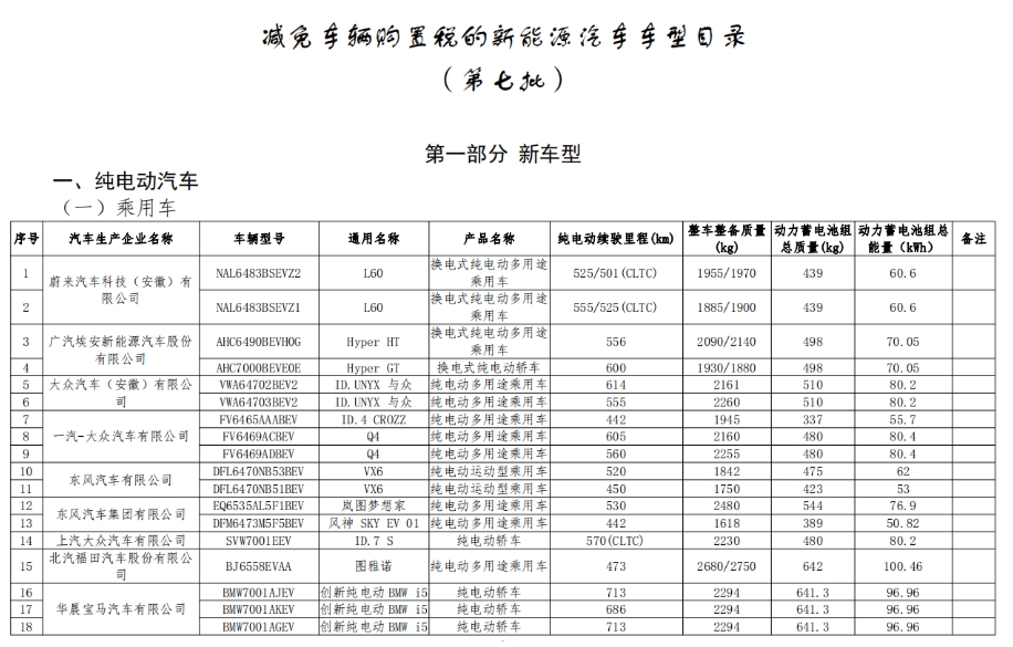 新一批減免購置稅的新能源車型目錄發(fā)布