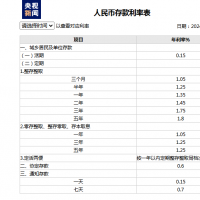 四大商業(yè)銀行今起下調(diào)人民幣存款利率