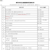 功能性出生缺陷、先天性結(jié)構(gòu)畸形救助項目啟動 31種疾病患兒困難家庭可申請