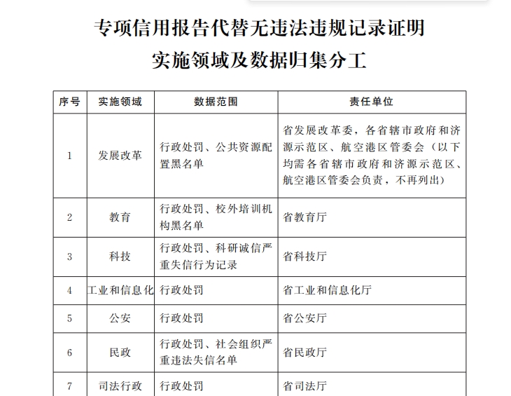 1抵44！河南8月底前全面推行“專項信用報告”