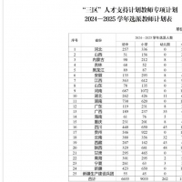 河南1759人！“三區(qū)”人才支持計(jì)劃教師專項(xiàng)選派計(jì)劃發(fā)布