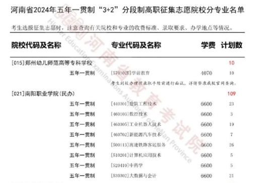 關(guān)于2024年五年一貫制“3+2”分段制高職征集志愿的通知