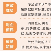 河南首個(gè)公共資源交易領(lǐng)域省級(jí)地方標(biāo)準(zhǔn)發(fā)布