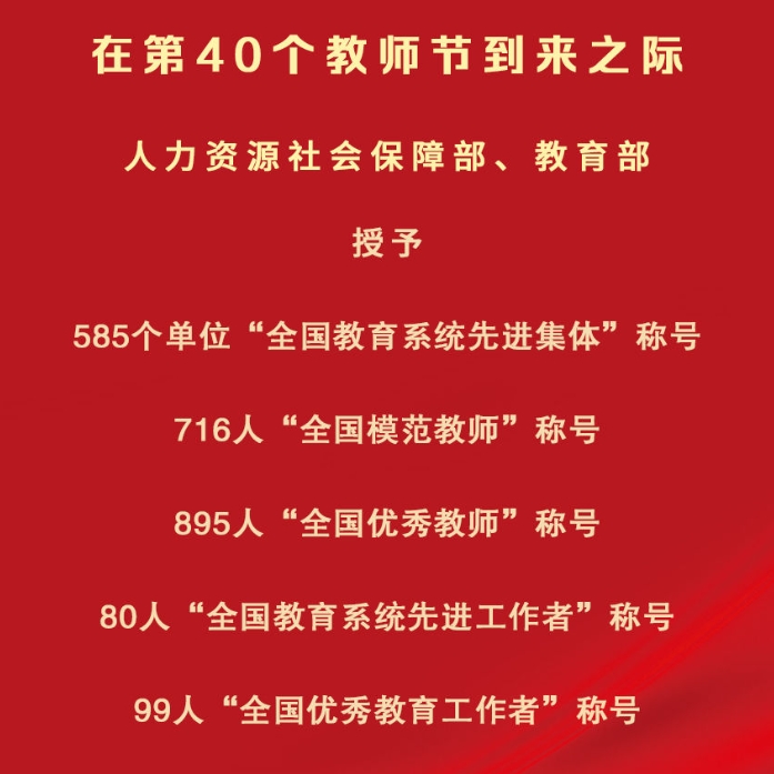 第40個(gè)教師節(jié)：585個(gè)單位、1790人受到表彰 大國(guó)良師無上光榮