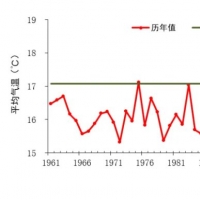 國家氣候中心：9月氣溫創(chuàng)新高，10月上旬全國大部明顯偏冷