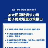 財(cái)政部：一攬子有針對性增量政策將陸續(xù)推出