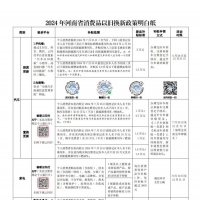 2024年河南省消費品以舊換新政策明白紙來啦