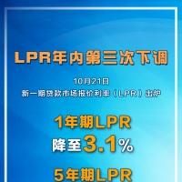 LPR下調0.25個百分點 100萬房貸25年減少利息超24萬