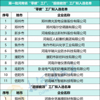 河南省首批“零碳”工廠、“超級能效”工廠擬入選名單公示